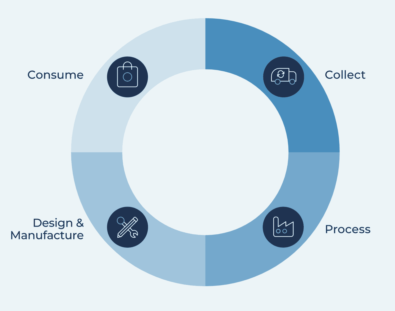 Closed Loop Meaning In English